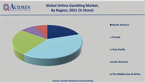 Online Gambling in the Philippines 2024: Top PH .